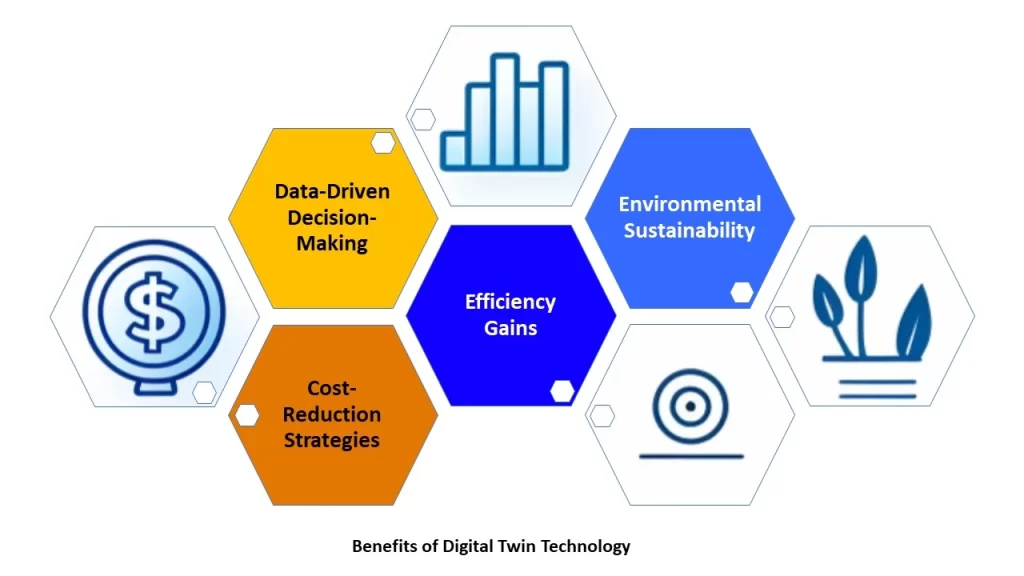 Benefits of Digital Twin Technology