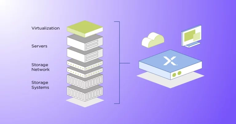 Nutanix Hyperconverged Infrastructure Solutions