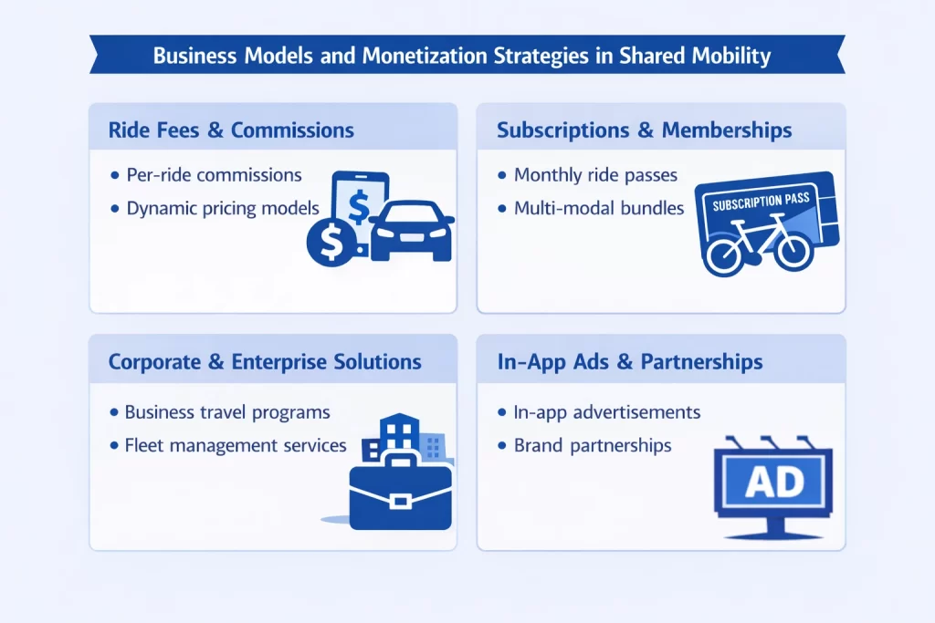 Business Models and Monetization Strategies in Shared Mobility