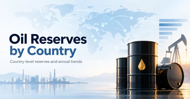 Oil Reserves by Country
